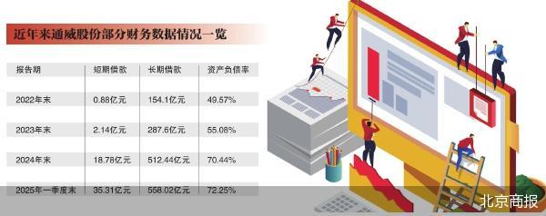 通威股份两难：债务狂飙，市值缩水