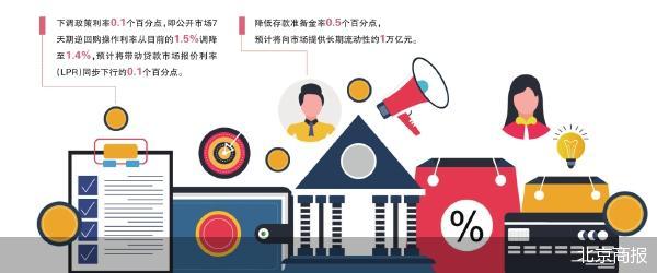 “双降”打开银行理财新窗口