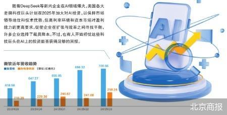 裁员6000人 微软专注AI