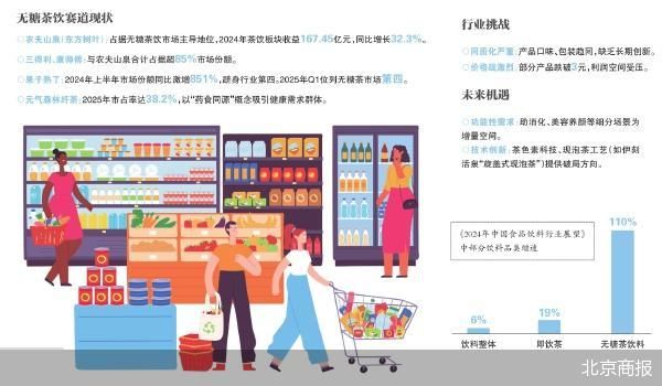 新品曝光 娃哈哈再追无糖茶风口