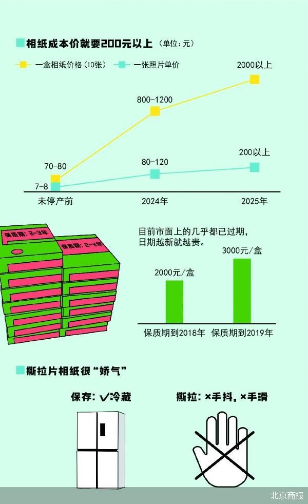 “纸片茅台”质量难测 撕拉片约拍像开盲盒