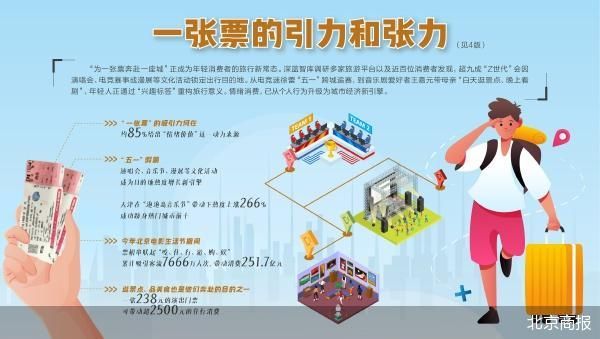 一张票撬动10倍文旅消费