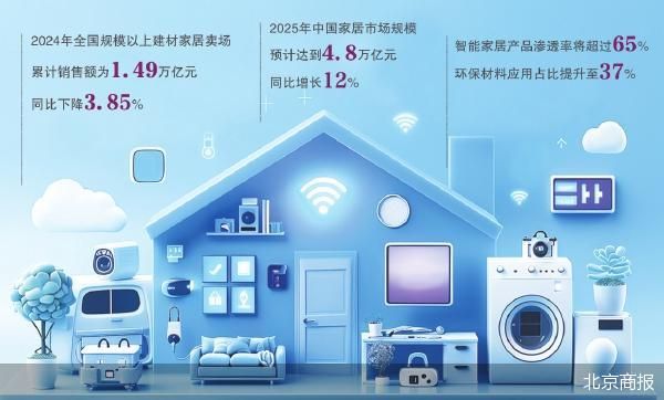 借资本解压 家居品牌排队IPO