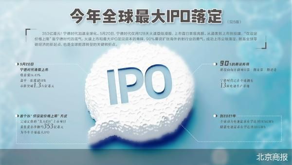 九成募资押注海外 宁德时代的阳谋