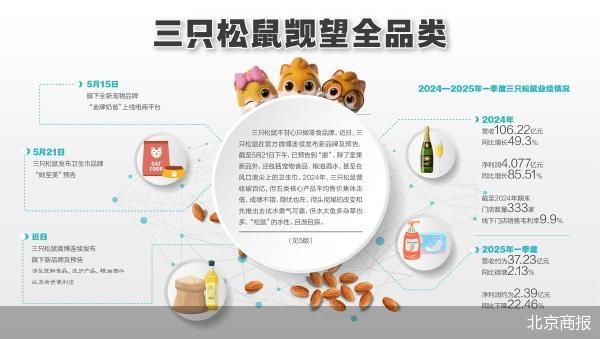 三只松鼠，野心不小