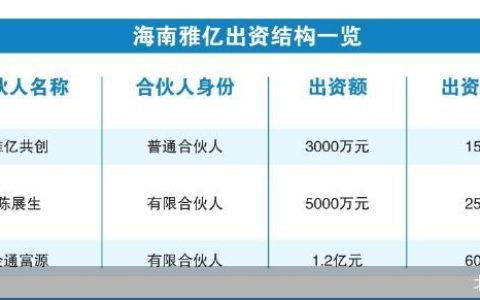 “立白二代”入局 *ST赛隆待新生