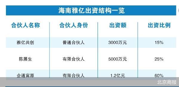 “立白二代”入局 *ST赛隆待新生