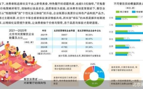 餐饮业转型：质价比与情感共鸣留客