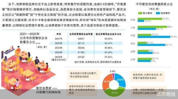 餐饮业转型：质价比与情感共鸣留客