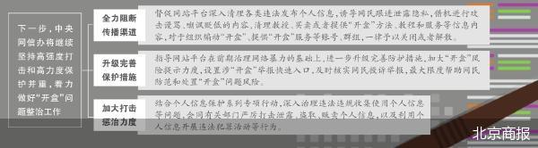 零容忍 网信办重拳整治“开盒”乱象