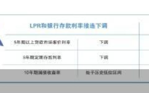 预定利率调降节奏加快 保险业“炒停售”降温