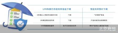 预定利率调降节奏加快 保险业“炒停售”降温