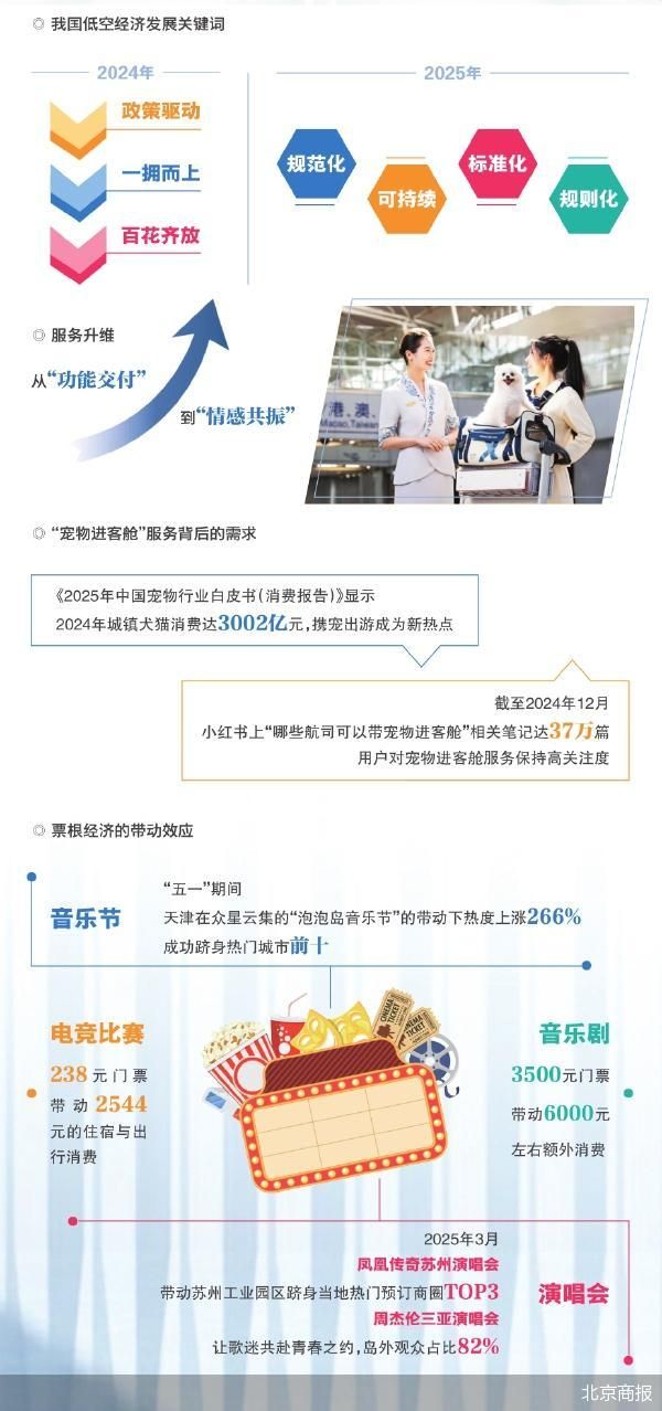 三重变革已至 “旅游+”可期