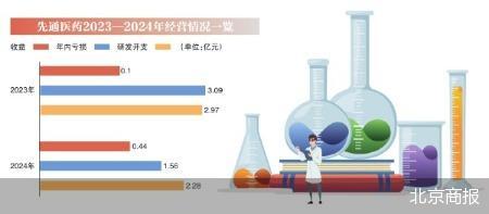 核药头部企业先通医药冲刺港交所