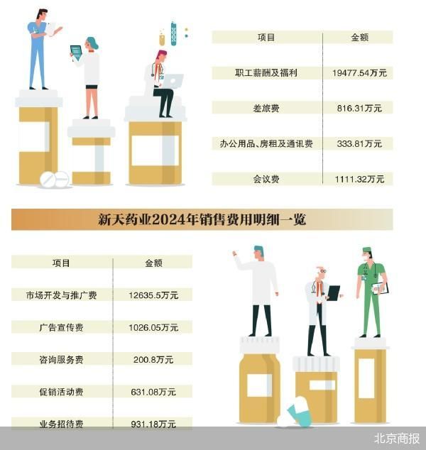 销售费用常年高企 新天药业陷行贿风波