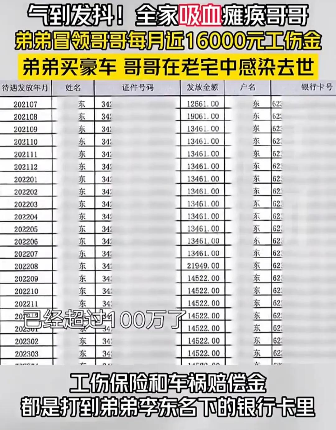 弟弟冒领瘫痪哥哥58万工伤金买豪车 全家借此过上“豪车新房、挥金如土”生活