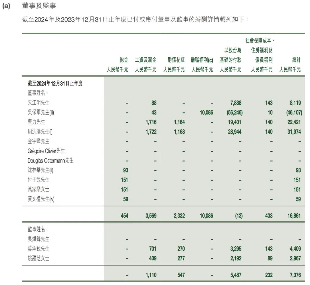 车企董事长薪酬曝光 李想年薪6.4亿 真乃薪酬奇迹