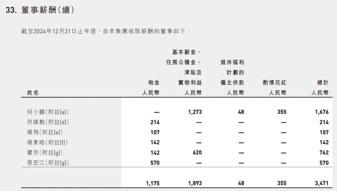 车企董事长薪酬曝光 李想年薪6.4亿 真乃薪酬奇迹