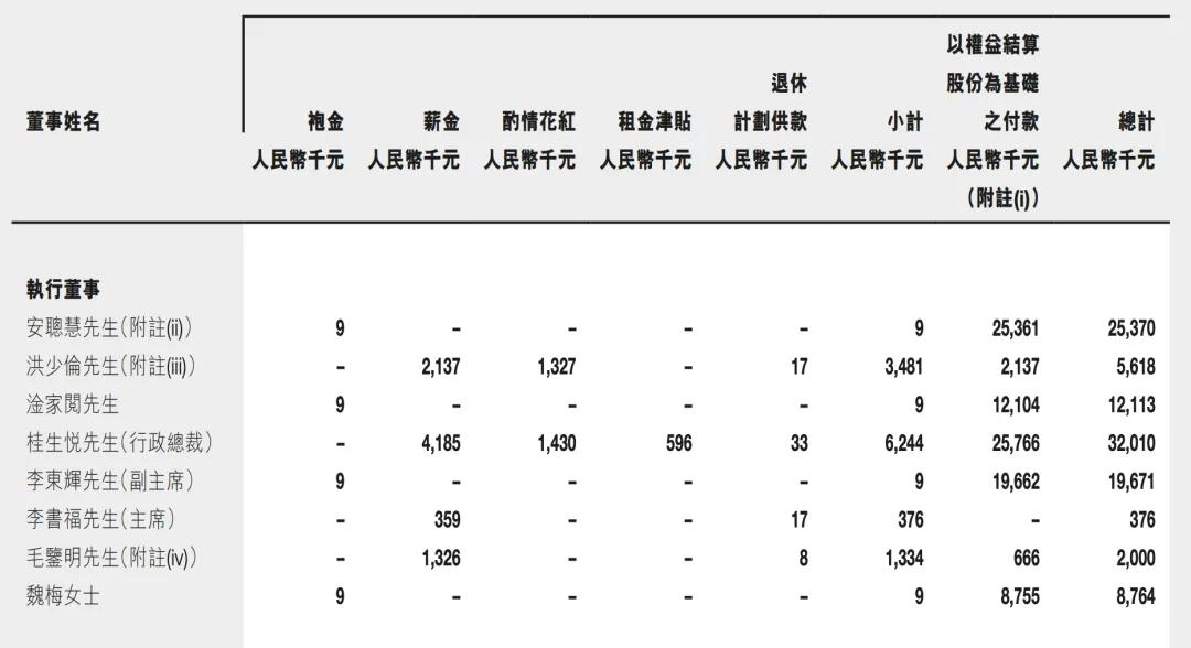 车企董事长薪酬曝光 李想年薪6.4亿 真乃薪酬奇迹