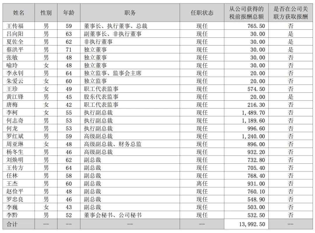 车企董事长薪酬曝光 李想年薪6.4亿 真乃薪酬奇迹