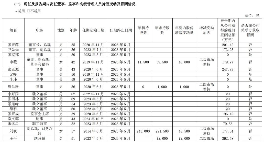 车企董事长薪酬曝光 李想年薪6.4亿 真乃薪酬奇迹