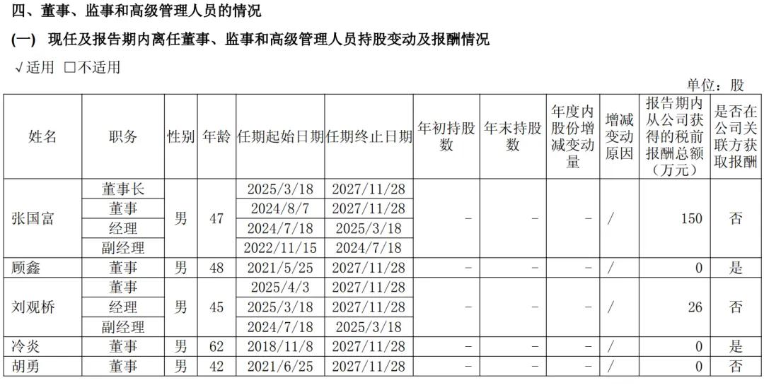 车企董事长薪酬曝光 李想年薪6.4亿 真乃薪酬奇迹