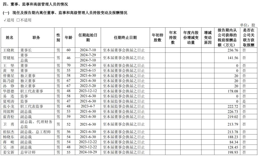 车企董事长薪酬曝光 李想年薪6.4亿 真乃薪酬奇迹