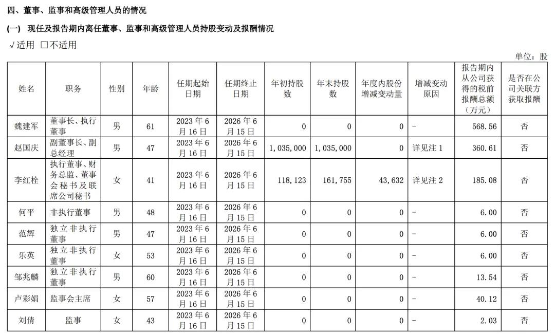 车企董事长薪酬曝光 李想年薪6.4亿 真乃薪酬奇迹