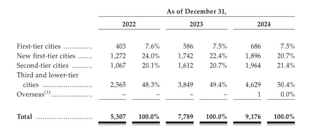 沪上阿姨IPO 山东夫妇大赚 从烟台小门店到IPO敲钟