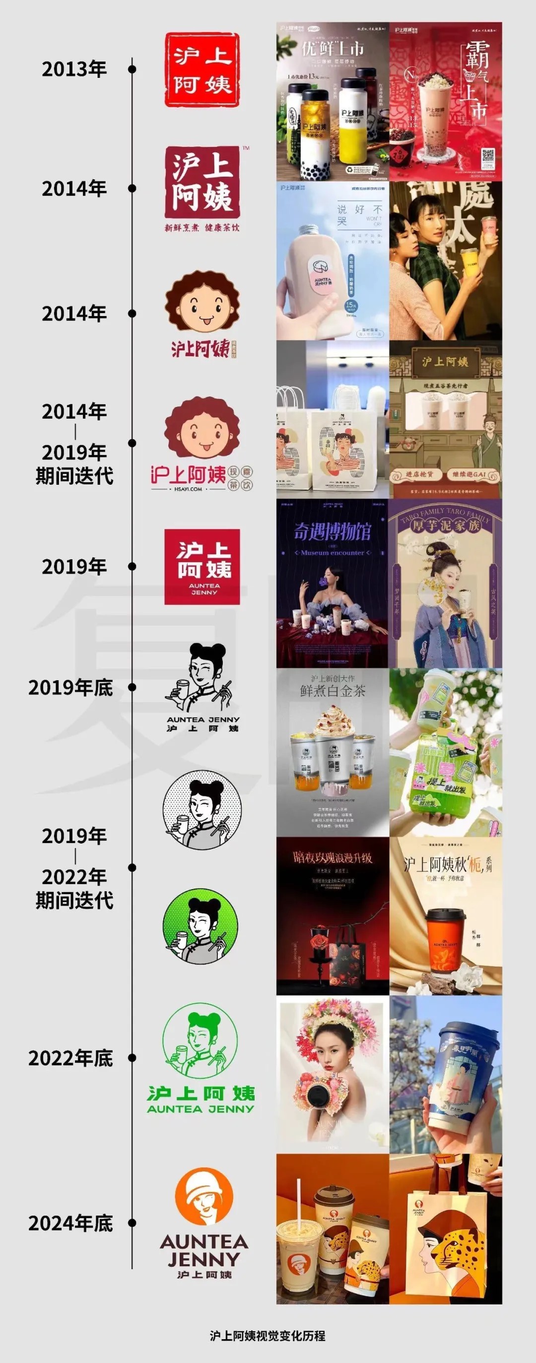 沪上阿姨IPO 山东夫妇大赚 从烟台小门店到IPO敲钟