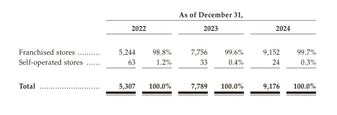 沪上阿姨IPO 山东夫妇大赚 从烟台小门店到IPO敲钟