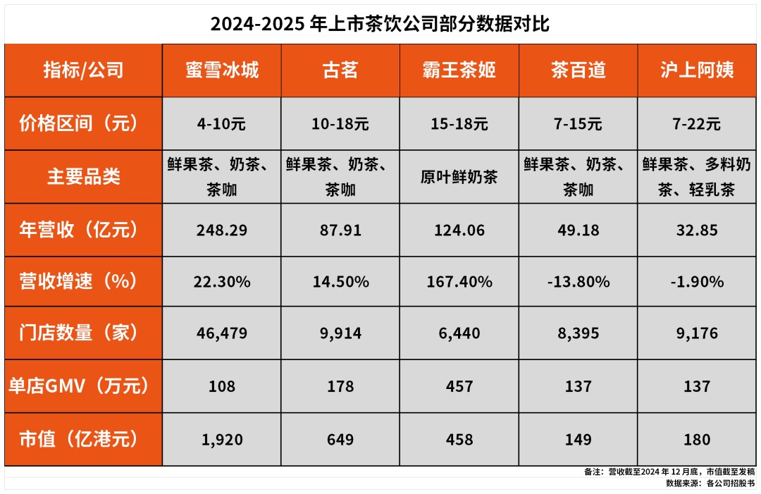 沪上阿姨IPO 山东夫妇大赚 从烟台小门店到IPO敲钟