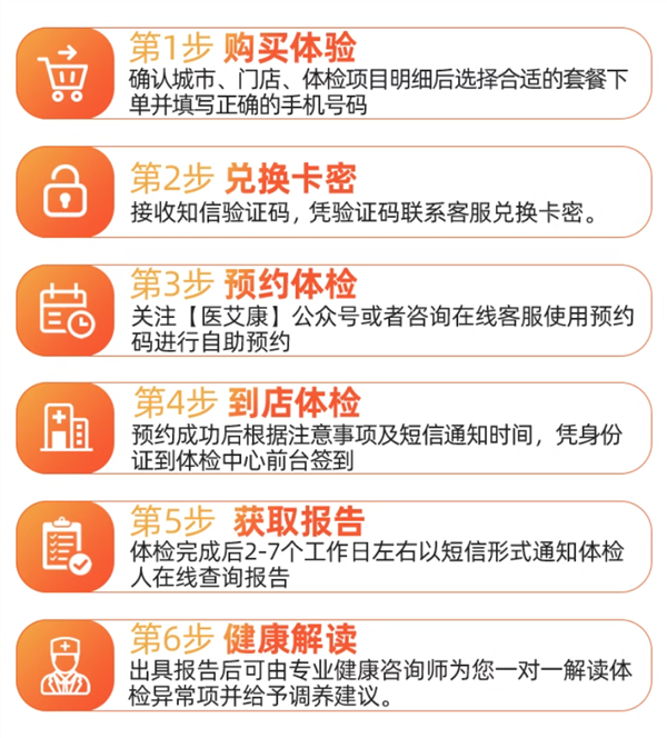 立减近千元为健康买单!瑞慈全身体检套餐249元探底