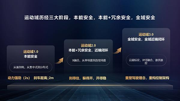 华为智能电动DriveONE：重新定义新能源汽车的续航与安全