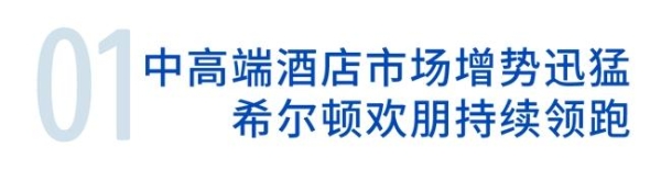  欢讯 | 900！希尔顿欢朋（中国）累计签约项目数再刷新