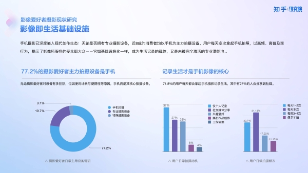 知乎研究院发布「中国高端手机影像趋势与用户洞察」报告，「以人为本」探手机影像技术下半场新赛道