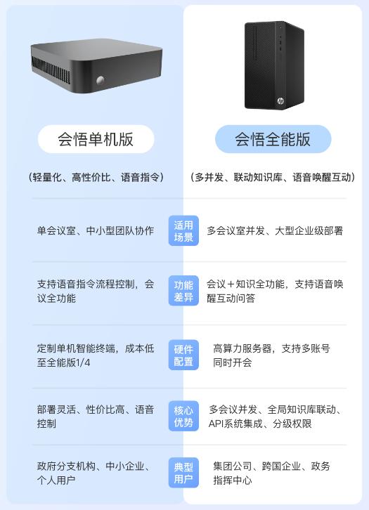  【政企会议AI】离线AI会议纪要自动生成？熙瑾会悟AI会议秘书单机版上新啦！