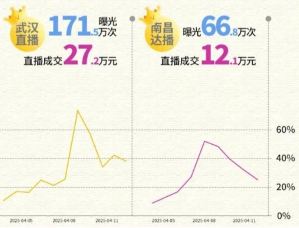 模式创新,破局线上紫燕百味鸡地域特训点燃旺季增长引擎