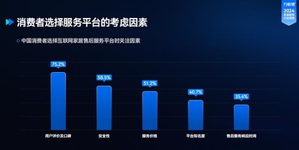 全国规模第一，万师傅稳居家居服务行业首选