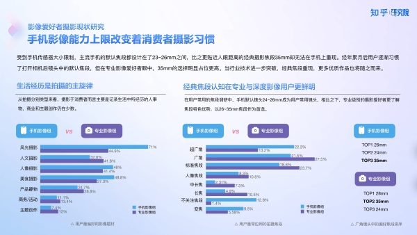 知乎研究院发布「中国高端手机影像趋势与用户洞察」报告，「以人为本」探手机影像技术下半场新赛道