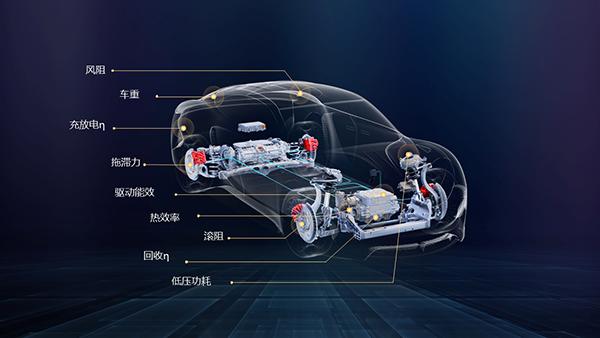  当 “度电续航” 成为硬指标：华为智能电动DriveONE如何重塑新能源汽车评价体系？