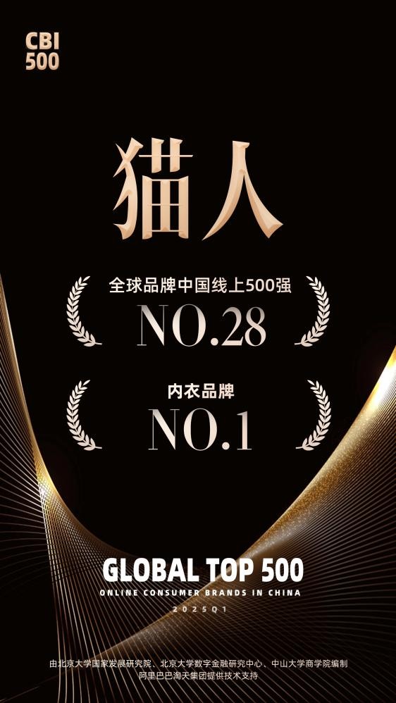 全球品牌中国线上500强榜单发布：猫人位列TOP28，领跑内衣品类