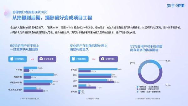 知乎研究院发布「中国高端手机影像趋势与用户洞察」报告，「以人为本」探手机影像技术下半场新赛道