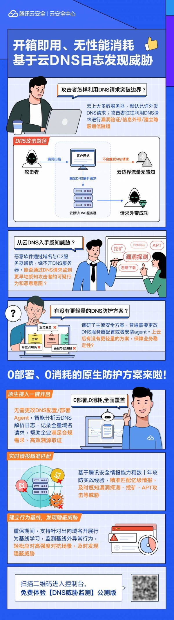  年度攻防演练专题｜开箱即用、无性能消耗，基于云DNS日志发现威胁