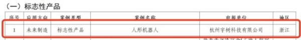 宇树科技与璞钠能源凭技术突破，共同入选2024未来产业名单
