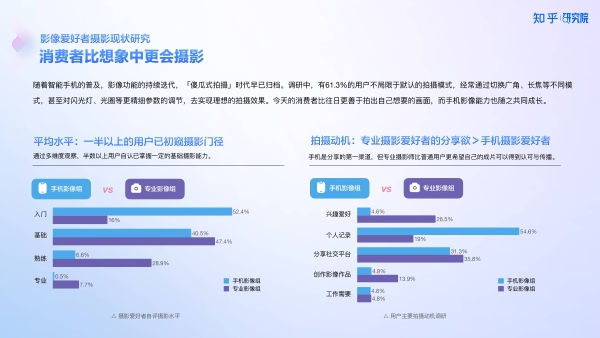 知乎研究院发布「中国高端手机影像趋势与用户洞察」报告，「以人为本」探手机影像技术下半场新赛道