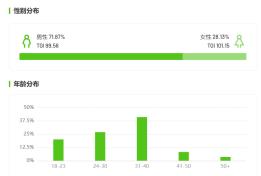  如何在3C数码内卷大战中突围？绿联携手易烊千玺打响品牌价值升维战