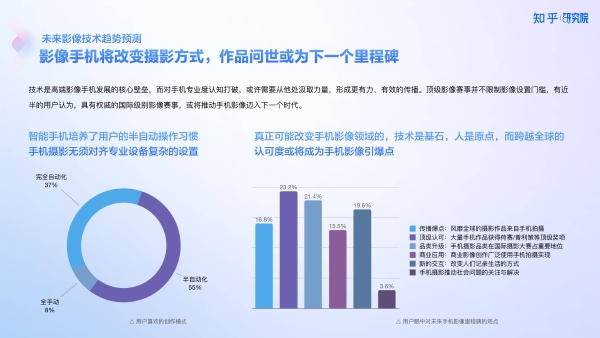 知乎研究院发布「中国高端手机影像趋势与用户洞察」报告，「以人为本」探手机影像技术下半场新赛道
