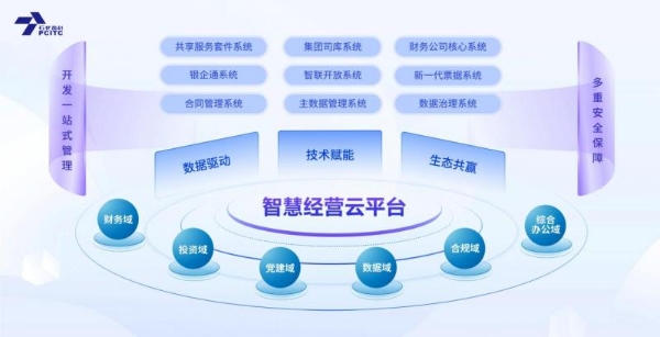  石化盈科与腾讯共筑信息技术国产化生态新格局
