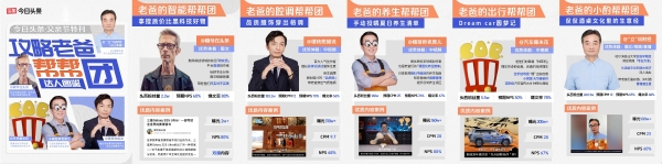 今日头条达人图鉴发布，助品牌在618和父亲节精准触达用户心智
